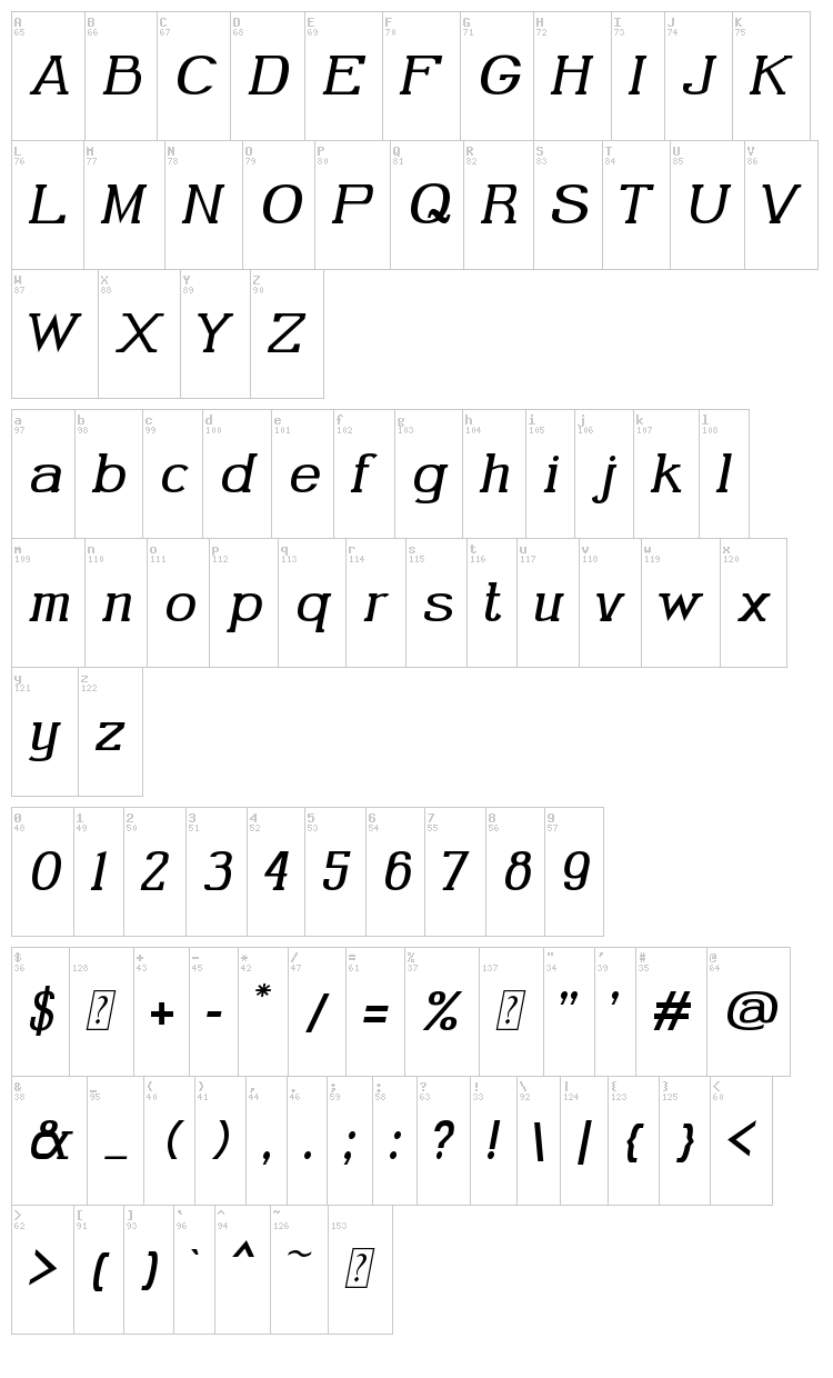 Gabriel Serif font map